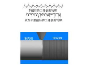 浩普科技產品 金剛石滾壓刀