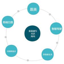 新科技開(kāi)啟智慧生活 如何把握投資機(jī)遇并有效管理