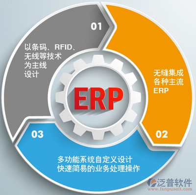 ERP系統(tǒng)在銷(xiāo)售匯總與投資管理中的應(yīng)用與價(jià)值