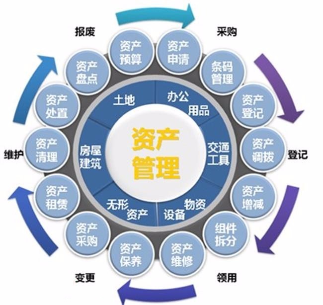 高效轉(zhuǎn)讓 一家資質(zhì)齊全、運(yùn)營規(guī)范的投資資產(chǎn)管理公司