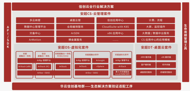 華云數(shù)據(jù)信創(chuàng)云基座重磅升級(jí)，全方位展現(xiàn)“全芯全棧全生態(tài)”硬核實(shí)力