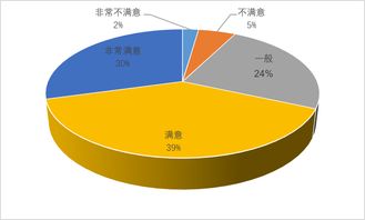 2019夜間旅游市場(chǎng)數(shù)據(jù)報(bào)告 消費(fèi)潛力巨大，品質(zhì)待提升